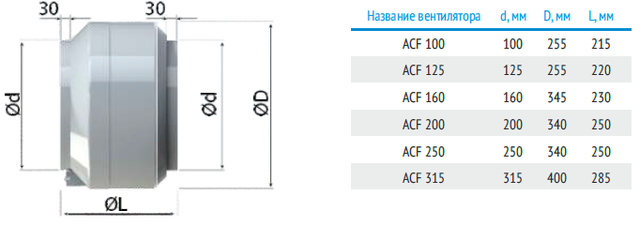 ACF-100 габаритные и присоединительные размеры