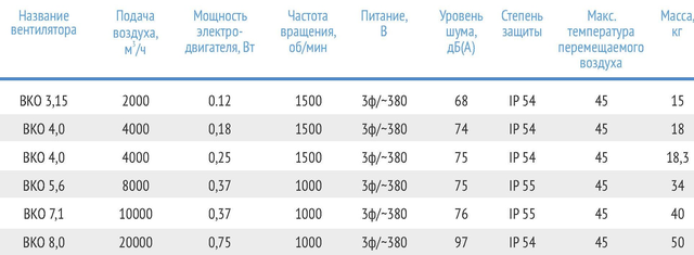 ВКО-5,6 Технические характеристики и параметры