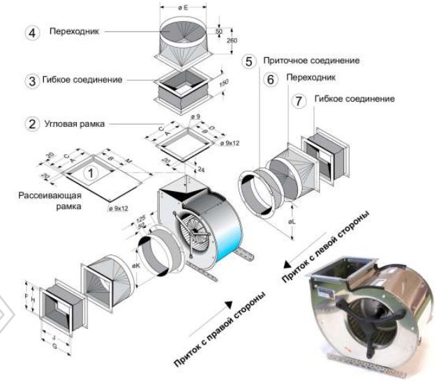 Вентилятор СFЕ-8-940/E-80/D-850 центробежный  Габаритные размеры