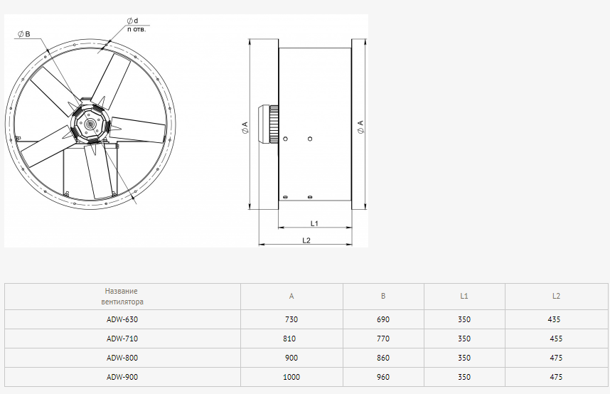 ADW-900 осевой габаритные и присоединительные размеры