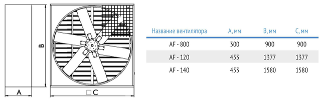 Габаритные размеры AF-140