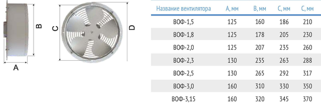 ВОФ-1,5 фланцевый габаритные размеры и исполнение