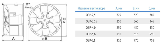 Реверсивный ОВР-7,1 габаритные размеры